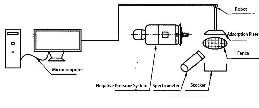 Negative Pressure Adsorption Equipment